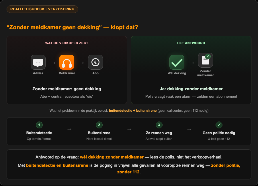 Realiteitscheck: wél dekking zonder meldkamer; buitendetectie en buitensirene jagen weg zonder 112